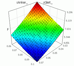 Datei:Grundlagen Probabilistik - Analyse 3D Antwortflaeche neu.gif