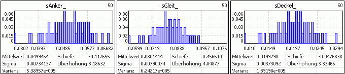 Datei:Grundlagen Probabilistik - Analyse Histogramm Inputs.gif