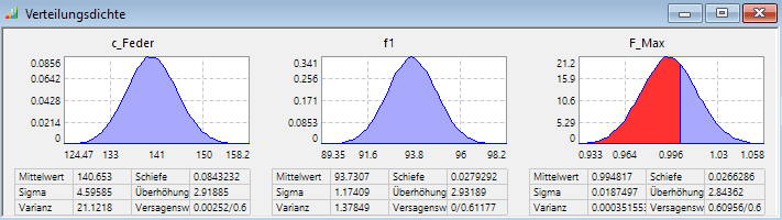 Datei:Software CAD - Tutorial - Optimierung - Toleranzen - Robust-Design Bestwert Verteilungsdichte c Feder.gif