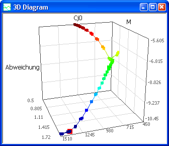 Datei:Software SimX - Einfuehrung - Elektro-Chaos - C-Diode - ParmIdent - Visulisierung Suchpfad 3d.gif
