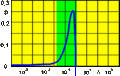 Vorschaubild der Version vom 11:53, 6. Feb. 2014