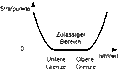 Vorschaubild der Version vom 15:45, 29. Jan. 2014