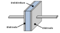 Vorschaubild der Version vom 12:11, 24. Jun. 2011